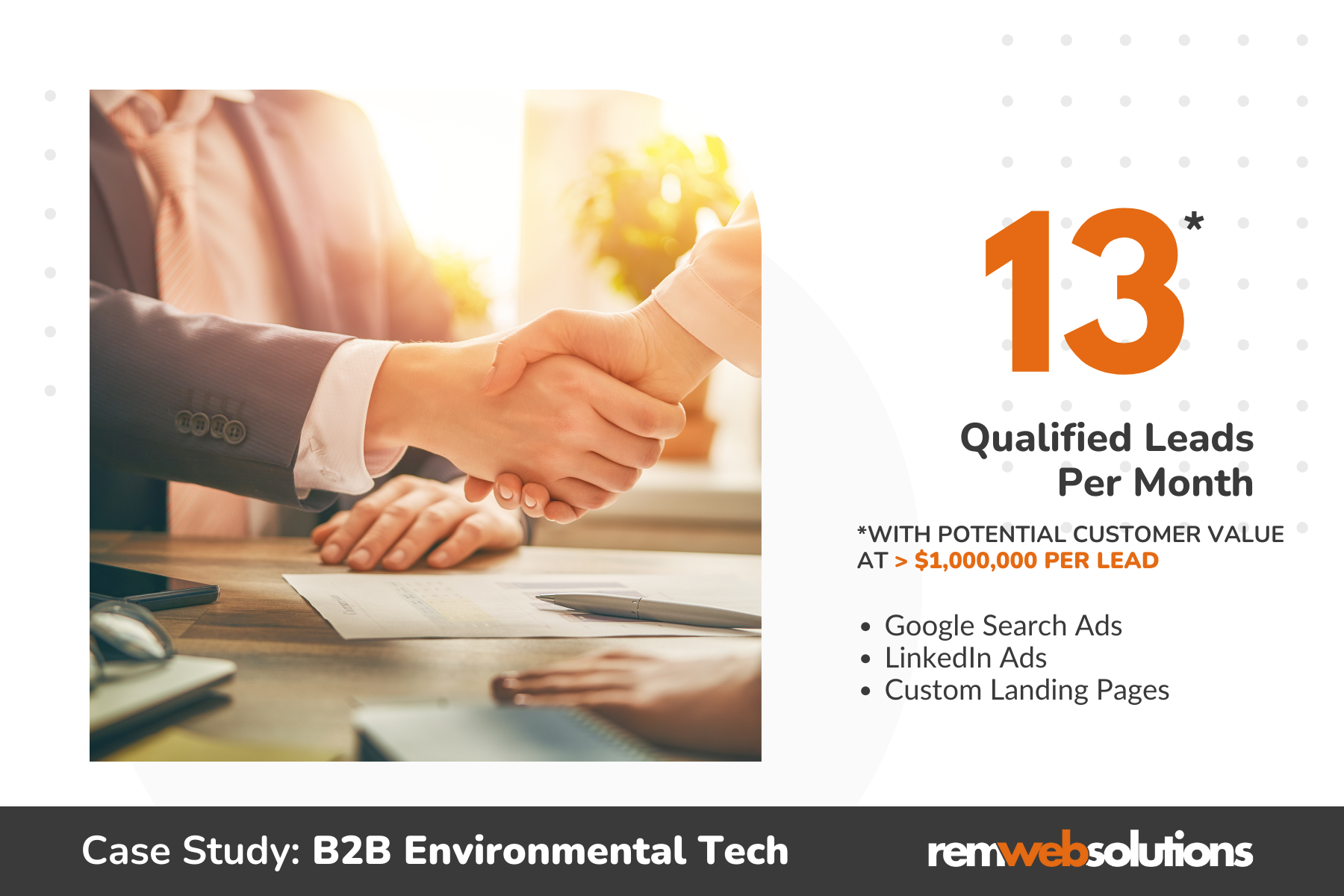 Business man shaking hands with woman. "13 qualified leads per month"